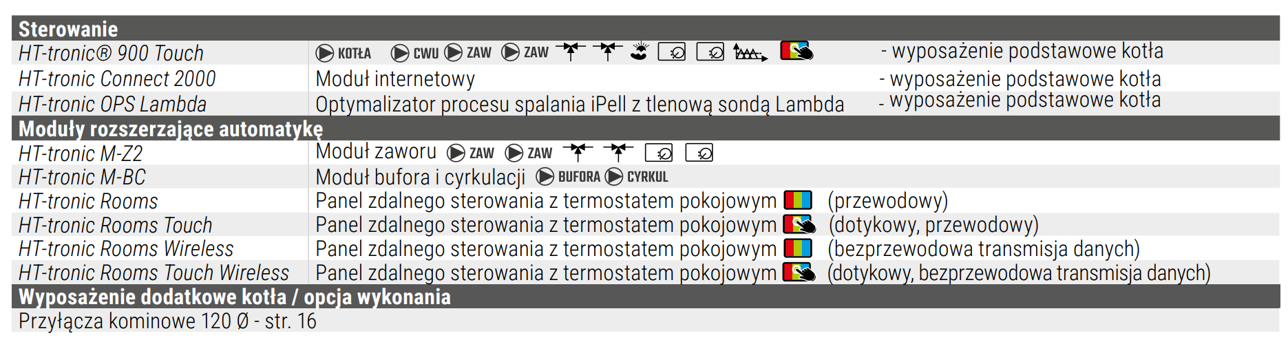 HEIZTECHNIK DASPELL NEXT Wyposażenie